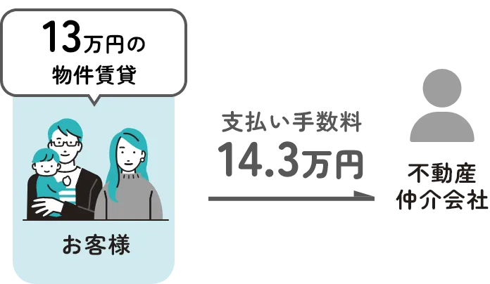 通常の不動産会社の場合